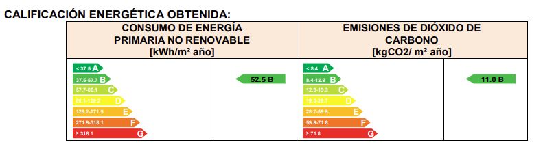 Certificados de eficiencia energética